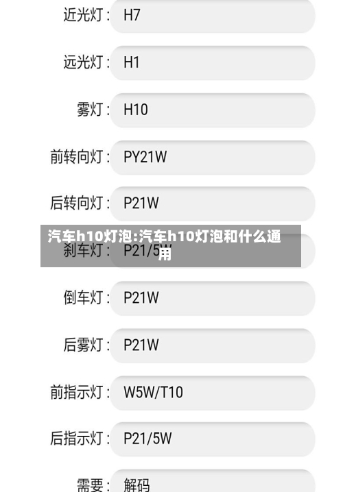 汽车h10灯泡:汽车h10灯泡和什么通用-第1张图片