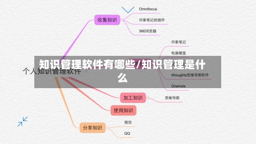 知识管理软件有哪些/知识管理是什么-第1张图片