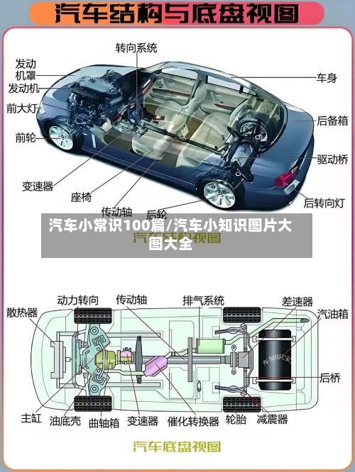 汽车小常识100篇/汽车小知识图片大图大全-第1张图片