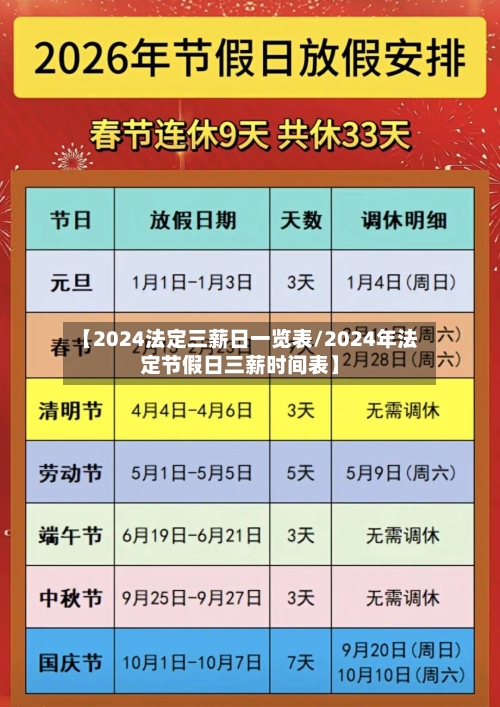 【2024法定三薪日一览表/2024年法定节假日三薪时间表】-第1张图片