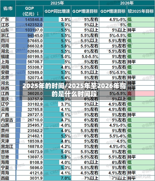 2025年的时间/2025年至2026年指的是什么时间段-第1张图片