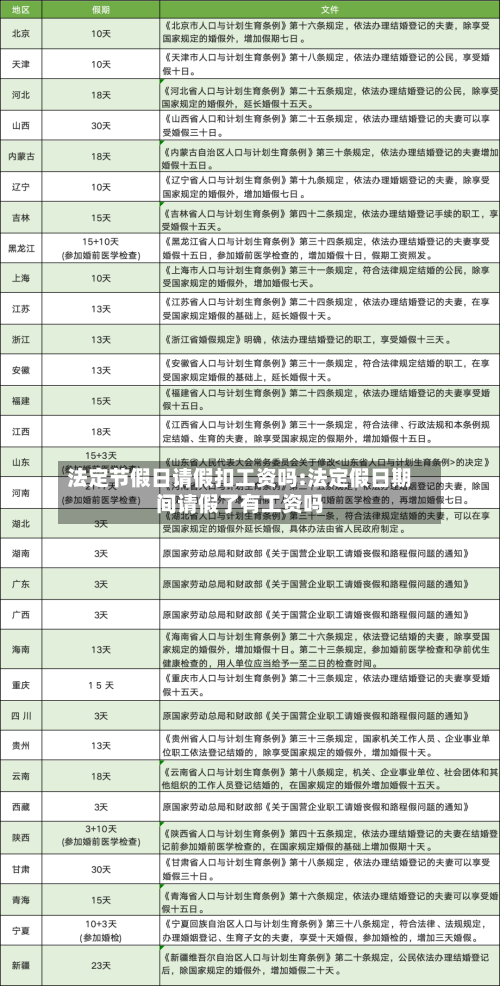 法定节假日请假扣工资吗:法定假日期间请假了有工资吗-第1张图片