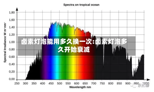 卤素灯泡能用多久换一次:卤素灯泡多久开始衰减-第1张图片