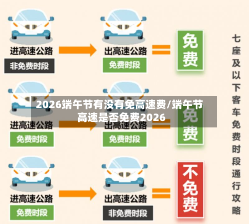 2026端午节有没有免高速费/端午节高速是否免费2026-第1张图片