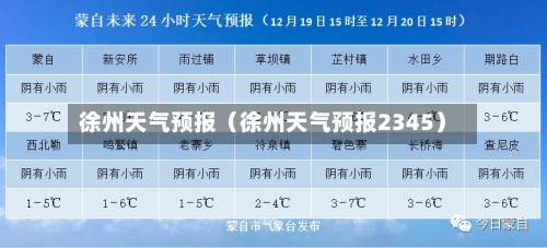 徐州天气预报(徐州天气预报2345)-第1张图片
