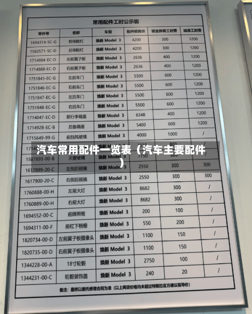 汽车常用配件一览表(汽车主要配件)-第1张图片