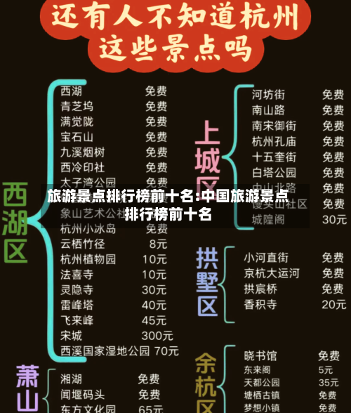 旅游景点排行榜前十名:中国旅游景点排行榜前十名-第1张图片