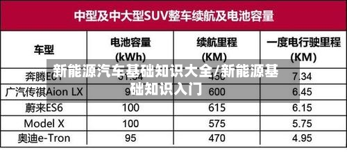 新能源汽车基础知识大全/新能源基础知识入门-第1张图片