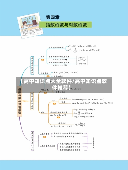 【高中知识点大全软件/高中知识点软件推荐】-第1张图片