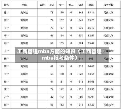 工商管理mba方面的知识（工商管理mba报考条件）-第1张图片