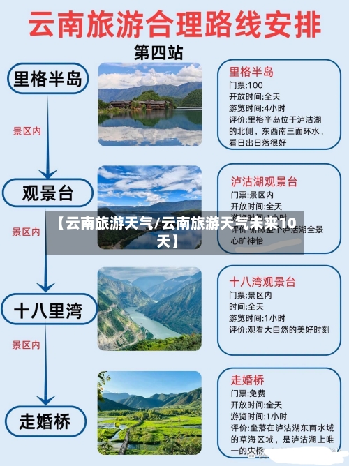 【云南旅游天气/云南旅游天气未来10天】-第1张图片