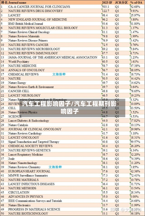 汽车工程影响因子/汽车工程期刊影响因子-第1张图片