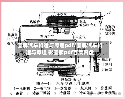 图解汽车构造与原理pdf/图解汽车构造与原理 彩图版pdf百度网盘-第1张图片