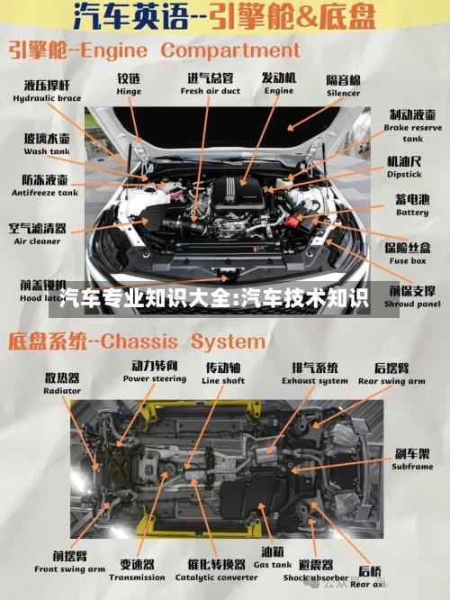 汽车专业知识大全:汽车技术知识-第1张图片