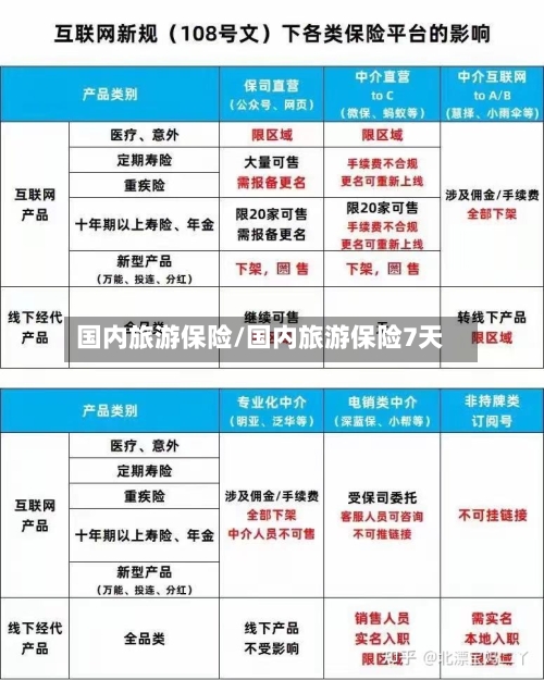 国内旅游保险/国内旅游保险7天-第1张图片