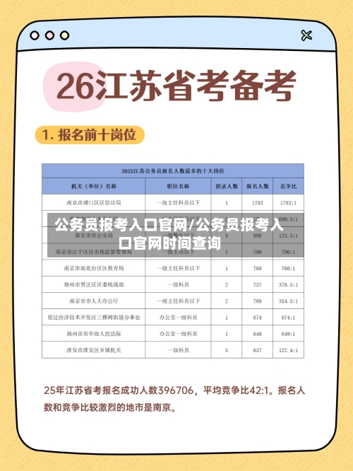 公务员报考入口官网/公务员报考入口官网时间查询-第1张图片