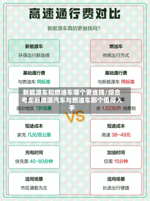 新能源车和燃油车哪个更省钱/综合考虑新能源汽车与燃油车那个值得入手-第1张图片