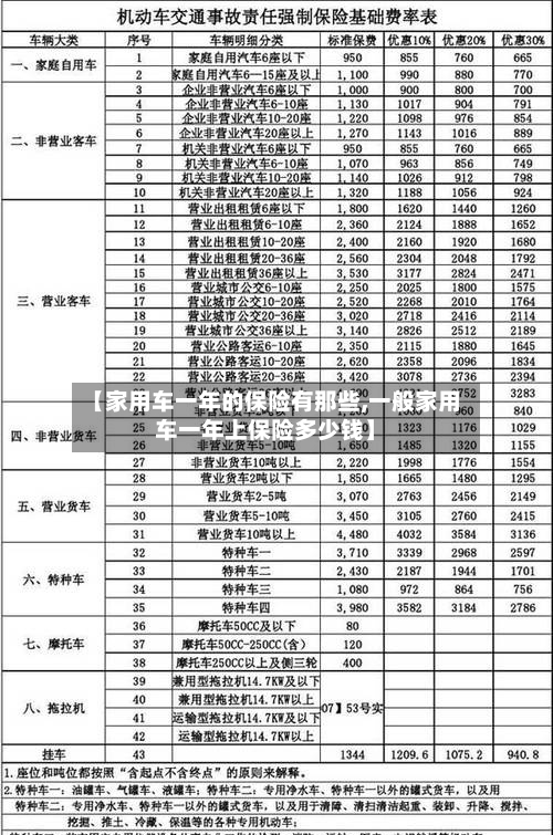 【家用车一年的保险有那些,一般家用车一年上保险多少钱】-第1张图片