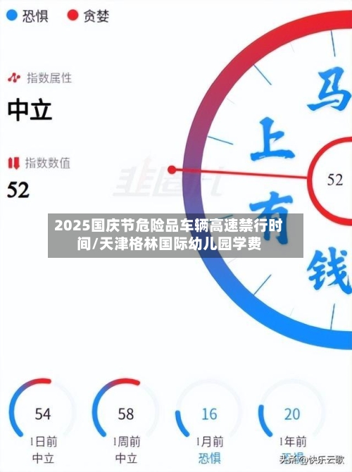2025国庆节危险品车辆高速禁行时间/天津格林国际幼儿园学费-第1张图片