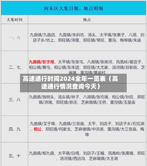 高速通行时间2024全年一览表（高速通行情况查询今天）-第1张图片
