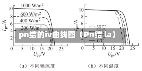 pn结的iv曲线图(Pn结 la)-第1张图片