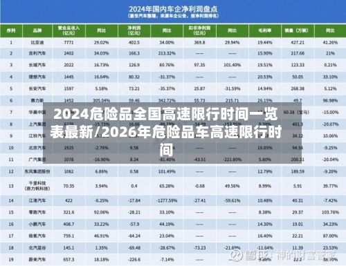 2024危险品全国高速限行时间一览表最新/2026年危险品车高速限行时间-第1张图片