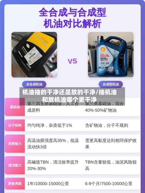 机油抽的干净还是放的干净/抽机油和放机油哪个更干净-第1张图片