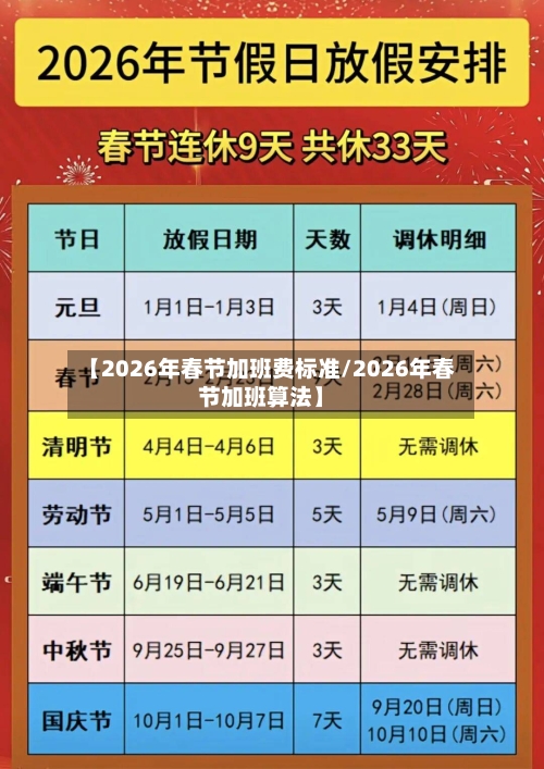 【2026年春节加班费标准/2026年春节加班算法】-第1张图片