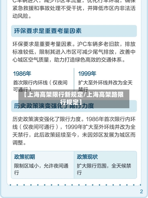 【上海高架限行新规定/上海高架路限行规定】-第1张图片