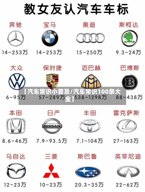 【汽车常识小普及/汽车常识100条大全】-第1张图片